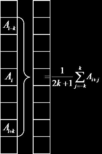 vicini al passo precedente nota: l array è periodico, quindi il primo e l ultimo elemento di A sono