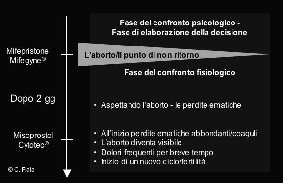 segnalate Ovunque Notizie frequenti, pubblicità libera > 10 anni Evento di vita importante con ripercussioni a vita Molto rari contenuti e reversibili Ancora non disponibile in Italia, Canada e