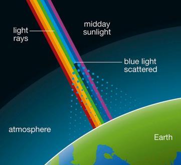 INQUINAMENTO LUMINOSO ASTRONOMICO aspetti di mitigazione Un metodo per aggirare l influenza della luce artificiale è quello di utilizzare dei filtri che eliminano le bande dello spettro relative alla