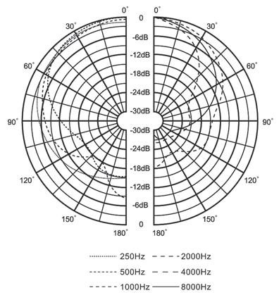 Con potenze da 5W, 10W regolabili, l altoparlante è in grado di fornire buone prestazioni audio in diverse occasioni.