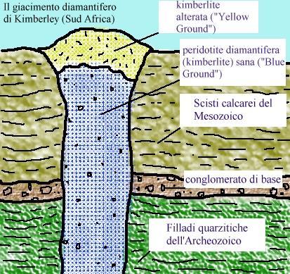 GFGeol