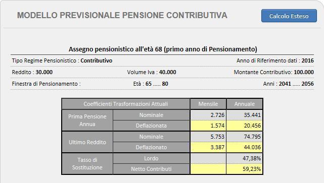 e lo schema generale, relativo all intera finestra di pensionamento, con riguardo a Sviluppo