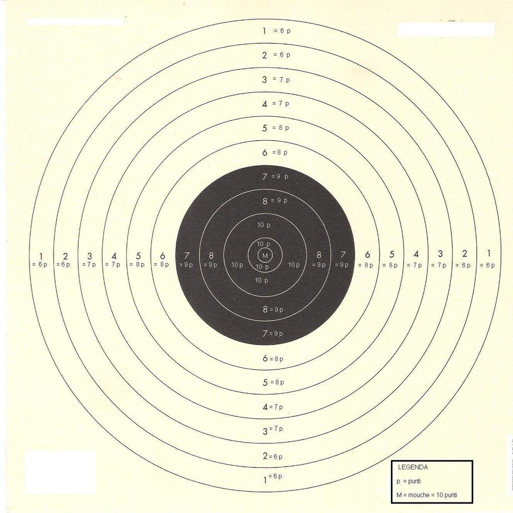 INFRAZIONI TABELLA PENALITA TIRO PENALITA - Assistenza Tecnica non autorizzata - Caricare la pistola prima del comando Caricare - Sparare prima del comando Via - 40 - Prova