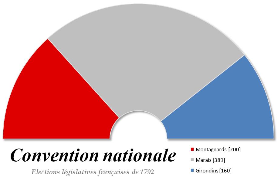 Convenzione