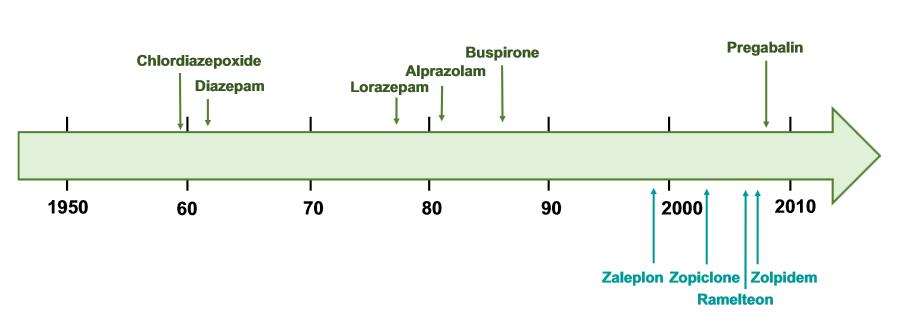 2015 (work in progress) Evidence-based drugs Alprazolam, Buspirone, Risperidone, Venlafaxine Tricyclic antidepressants Licenza di commercializzazione in Italia negli ultimi 16 anni