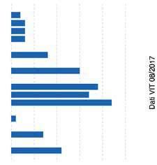 2,2 1,83 1,61 744 2,4 Statura 2,47 Caratteri da latte 1,46 Profondità 1,38 Robustezza 1,65 Groppa Angolo 2,73 Groppa Larghezza, Arti di