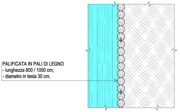 Particolare della palificata in pali di legno.