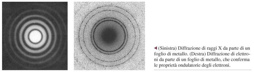 Diffrazione di raggi-x e di fasci di elettroni esperimento di Davisson-Germer su cristallo di Ni e fogli di metallo verifica sperimentale dell ipotesi di