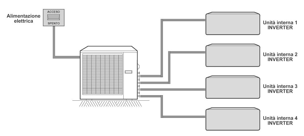 MTRIX MULTISPLIT ENTRT CVI ELETTRICI DI LIMENTZIONE E COLLEGMENTI MTRIX MULTISPLIT L alimentazione elettrica può essere collegata come da figura.