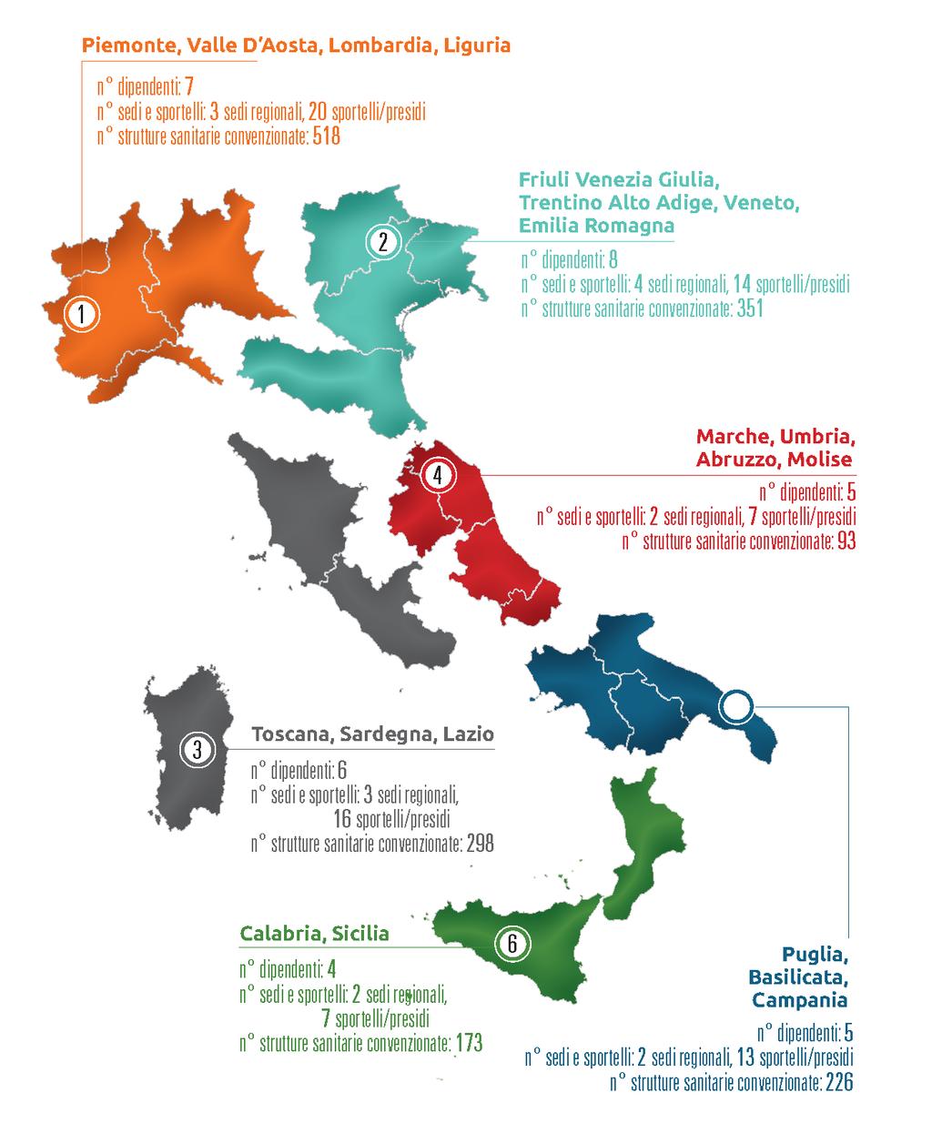 CesarePozzo in tutta Italia þ 16 sedi regionali þ 77 presidi e sportelli nelle provincie þ Oltre 90 operatori, e poi i responsabili regionali, collaboratori e dirigenti nazionali þ Ogni anno,