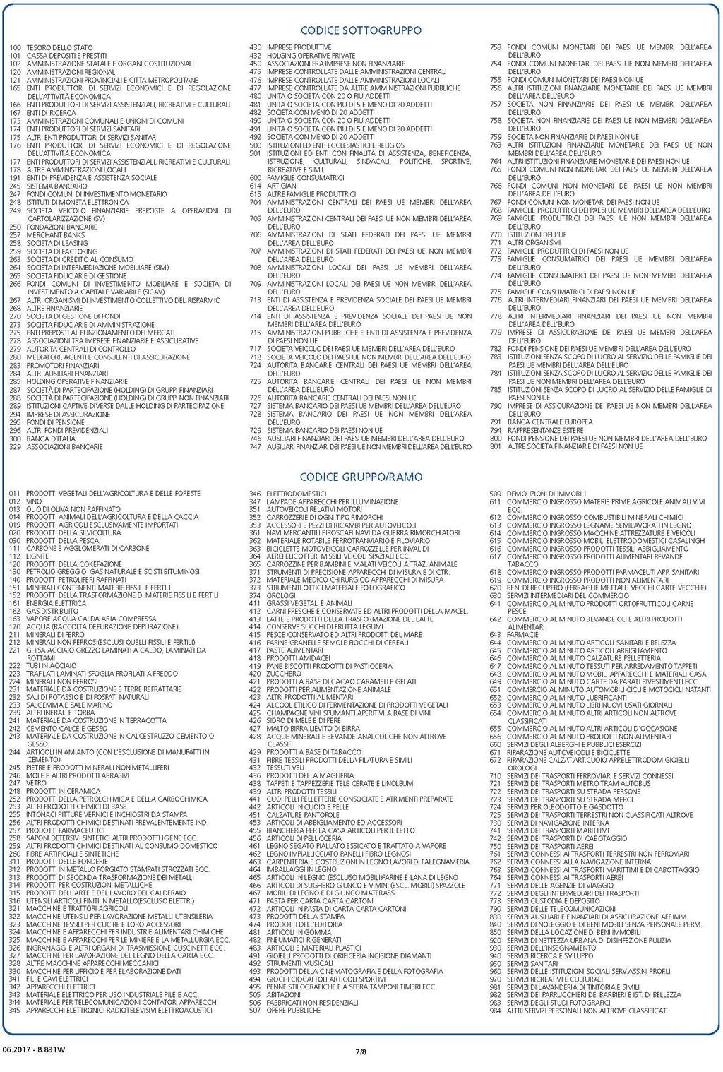 Guida alla compilazione manuale del modulo di richiesta di liquidazione (mod.8.