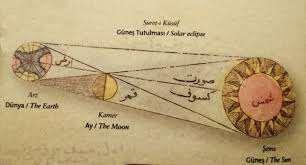 Etimologia di «eclissi» «Eclisse» deriva dal greco EKLEIPSIS, che