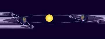 Eclissi: come si genera L'eclissi, o eclisse, è un evento astronomico che avviene quando un corpo celeste, come un pianeta o un satellite, si interpone tra una sorgente di luce (ad esempio il Sole) e