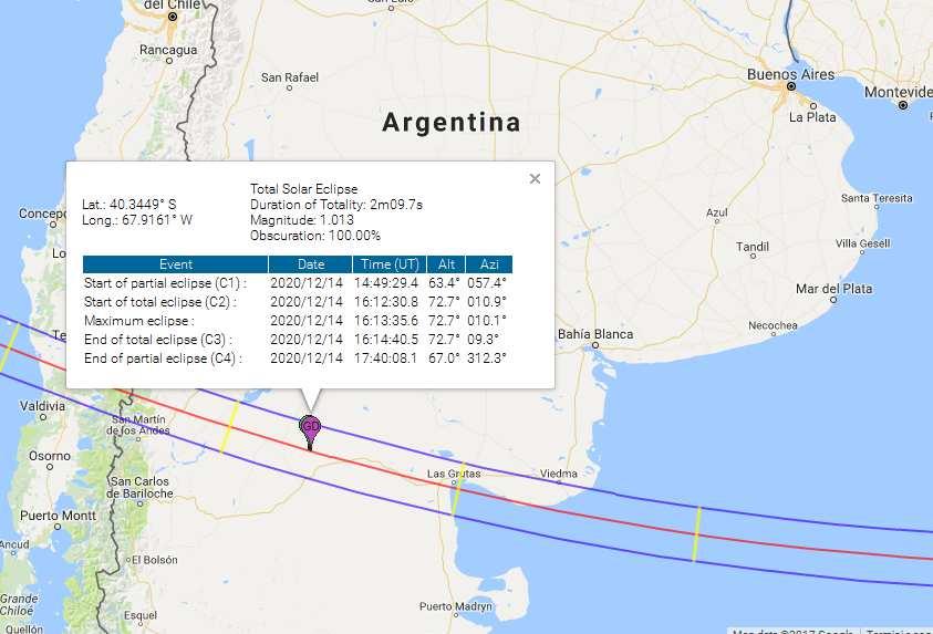 2020 14 dic lun ARG Pampa Valdes- CILE Totale 2m 9 s 13.19 72 A s.