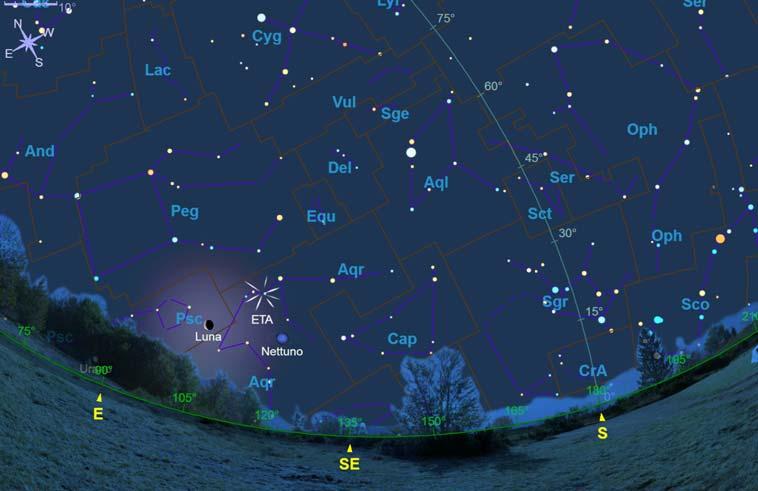 PAGINA 6 Meteore Come lo scorso anno, anche quest'anno le eta-aquaridi saranno molto disturbate dalla Luna.