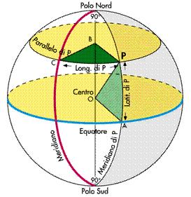 Le coordinate geografiche I punti e le intersezioni immaginarie e convenzionali della Terra formano il reticolato
