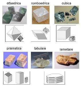 Rocce e minerali La crosta terrestre è formata da materiali differenti, per la maggior parte