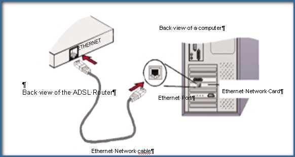 3 INSTALLAZIONE DEL MODEM Per connettersi al Modem ADSL, è necessario che sul Computer/Notebook sia disponibile una porta Ethernet.