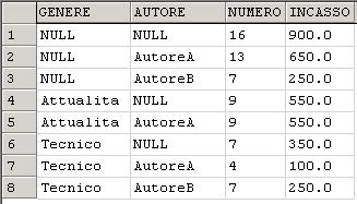 Archi multipli: per riassumere VENDITA (Eventi Primari) AM LIBRO! Reticolo di roll-up completo di {GENERE,AUTORE} 7 Archi multipli : Progettazione logica!