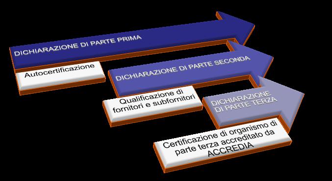 UNI CEI 11339:2009 - p.