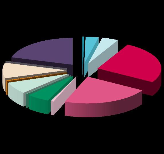 settori MSCI Paesi Peso ptf Peso bmk Delta Settori Peso del ptf Peso del bmk Delta Europe Materials 3,61% 3,45% 0,17% Austria 0,17% 0,28% #### Telecommunication Services 2,44% 2,50% -0,06% Belgio