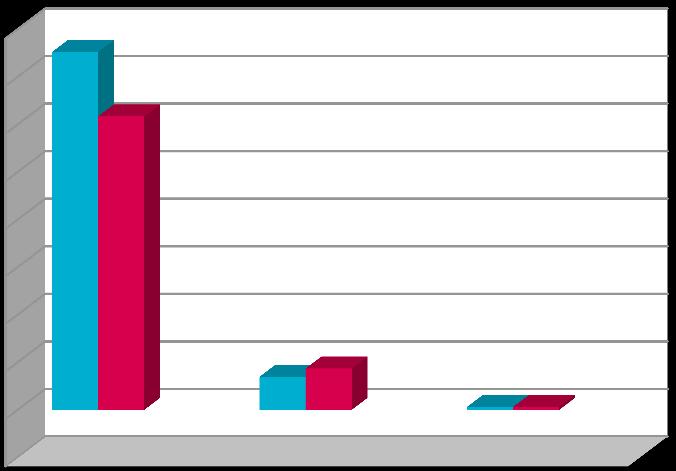 Performance mensili e annuali Perf del portafoglio e del benchmark Ultime dodici perf mensili 80,00% 70,00% 60,00% 50,00% 40,00% 30,00% 20,00% 10,00% Perf TW Ptf Perf TW Bmk 4,00% 3,50% 3,00% 2,50%