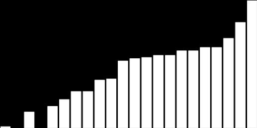 Questo è dimostrato inequivocabilmentedall ampia trattazione tecnica riportata nell Allegato 1, dalla quale emerge che traffico e riscaldamento hanno un impatto di entità confrontabile sui livelli di