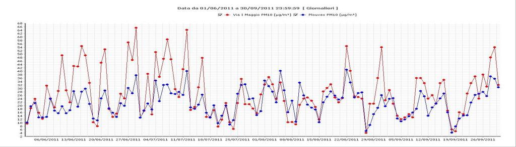 Figura 2.