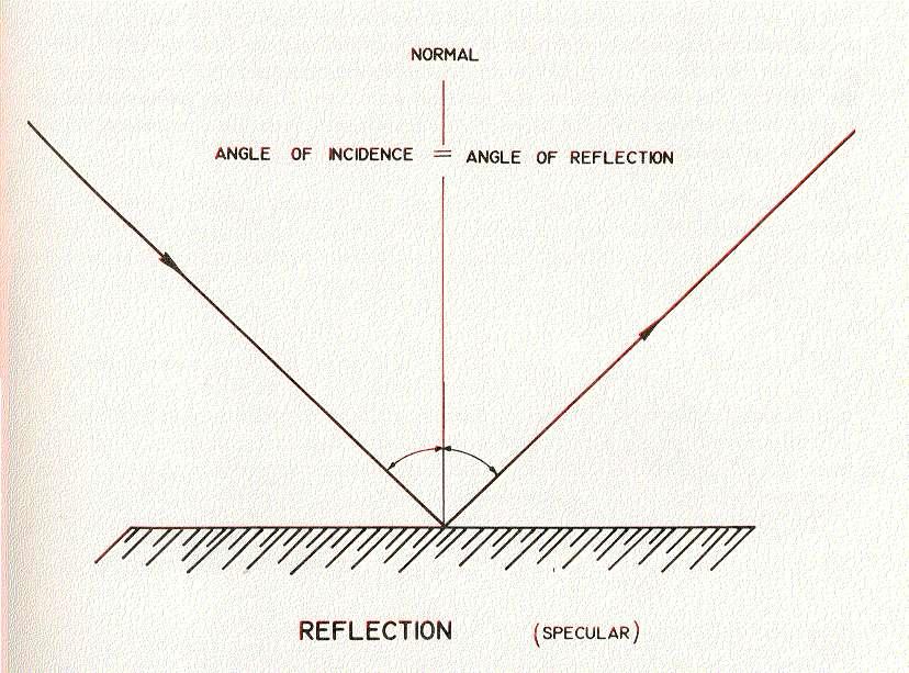 Problematiche della