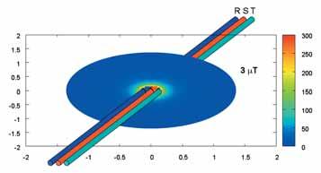 Linee di Distribuzione e Canaline Schermanti Linee di distribuzione di energia in cavo unipolare, caratterizzate da correnti anche elevate sono comuni da incontrare in ambito industriale e civile.