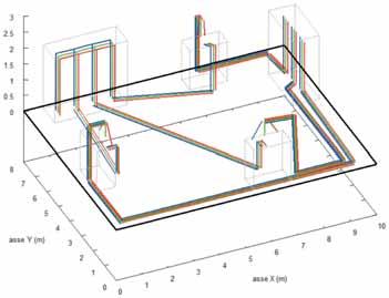 Valutazione di Impatto Ambientale dei Campi Magnetici Modello di una cabina secondaria. Monitoraggio e Valutazione di Impatto Ambientale di impianti radioelettrici L'attività di Sati Shielding S.r.l.