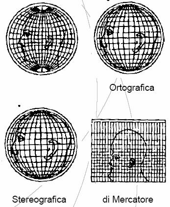 OSSERVAZIONI Per quanto riguarda la superficie di proiezione Si deve tenere conto delle distorsioni: il punto (o la linea) in scala "reale" coincide con il punto (o la linea) di contatto tra