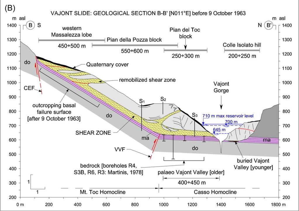Il nuovo modello geologico-tecnico della frana
