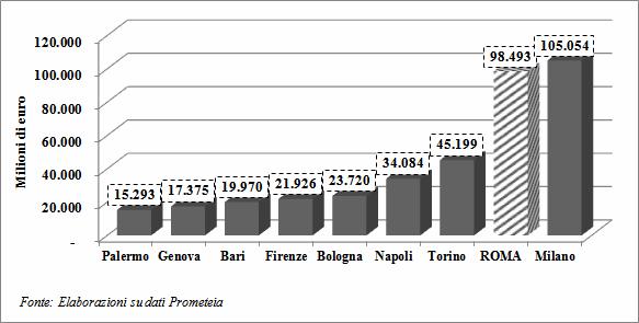 Gabinetto del Presidente Servizio 6 Studi Statistici Relazione Previsionale e Programmatica 2012-2014 Caratteristiche della popolazione del Territorio e dell economia insediata Nel 2010 nel solo