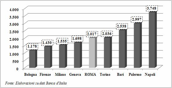 Gabinetto del Presidente Servizio 6 Studi Statistici Relazione Previsionale e Programmatica 2012-2014 Caratteristiche della popolazione del Territorio e dell economia insediata Tab.