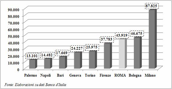 Capitolo 2 Economia e lavoro Graf.