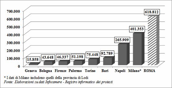 Gabinetto del Presidente Servizio 6 Studi Statistici Relazione Previsionale e Programmatica 2012-2014 Caratteristiche della