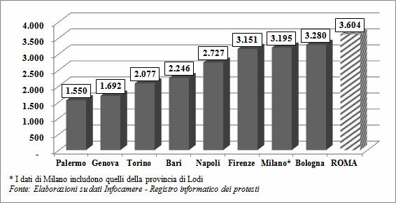 Capitolo 2 Economia e lavoro Graf.