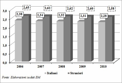 Gabinetto del Presidente Servizio 6 Studi Statistici Relazione Previsionale e Programmatica 2012-2014 Caratteristiche della popolazione del Territorio e dell economia