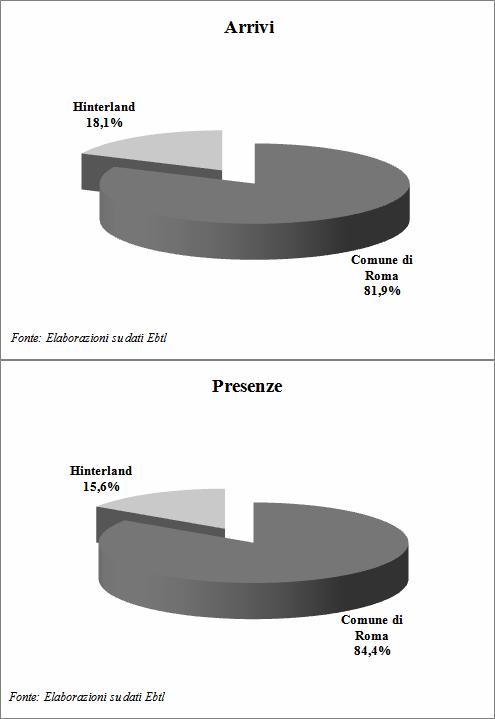 Gabinetto del Presidente Servizio 6 Studi Statistici Relazione Previsionale e Programmatica 2012-2014 Caratteristiche della popolazione del Territorio e dell economia insediata Graf.