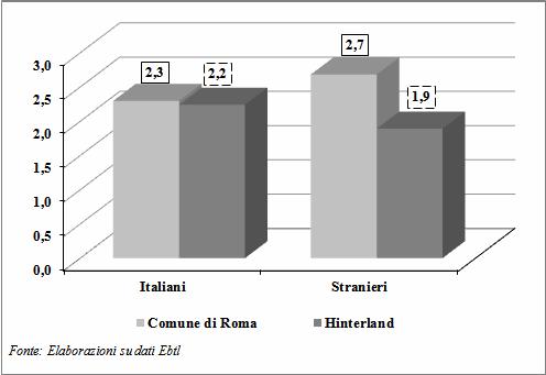 Gabinetto del Presidente Servizio 6 Studi Statistici Relazione Previsionale e Programmatica 2012-2014 Caratteristiche della popolazione del Territorio e dell