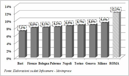 Gabinetto del Presidente Servizio 6 Studi Statistici Relazione Previsionale e Programmatica 2012-2014 Caratteristiche della popolazione del Territorio e dell economia insediata Graf.