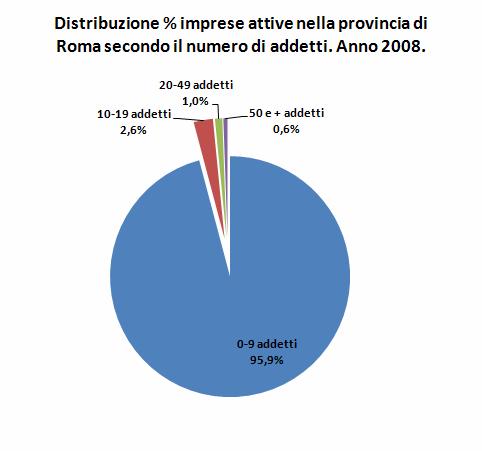 Capitolo 2 Economia e lavoro Graf. 27 Provincia di Roma.