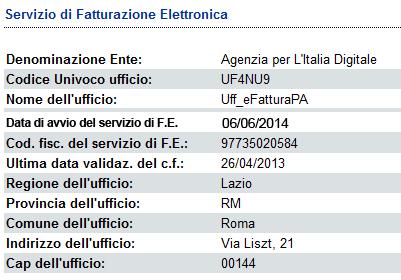 - Ufficio di