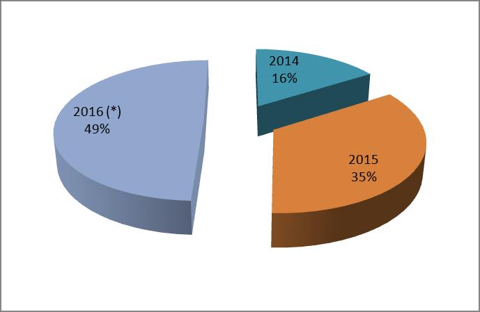 lavoro sia con l'acquisizione di strumenti per la ricerca attiva del lavoro o di opportunità formative; rendere l individuo autonomo nella gestione della propria vita lavorativa, potenziandone la