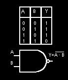 Nella seguente figura si mostra la tabella della verità con le quattro possibili combinazioni tra A e B ed il simbolo logico relativo ad una porta AND a due ingressi.