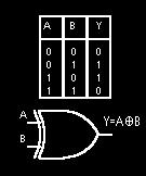 ed il simbolo logico relativo ad una porta XOR.