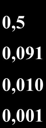 0,990 0,909 0,5 0,091 100 Mb/s 0,909 0,5