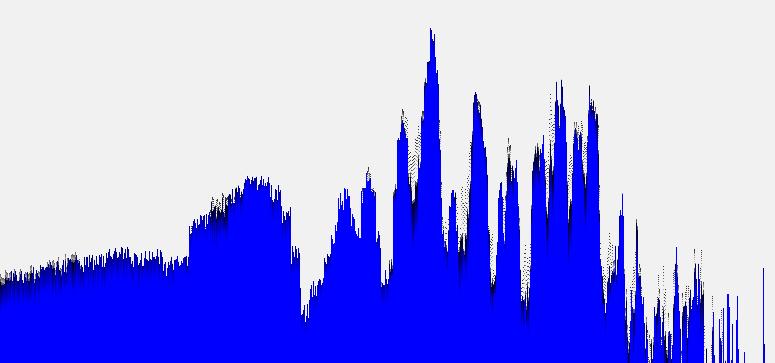 Caratterizzazione spettrale dei segnali analogici 8 o E il contenuto in frequenze sinusoidali di un segnale