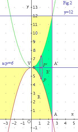 Calcoliamo i valori dei volumi V 1, V, V.